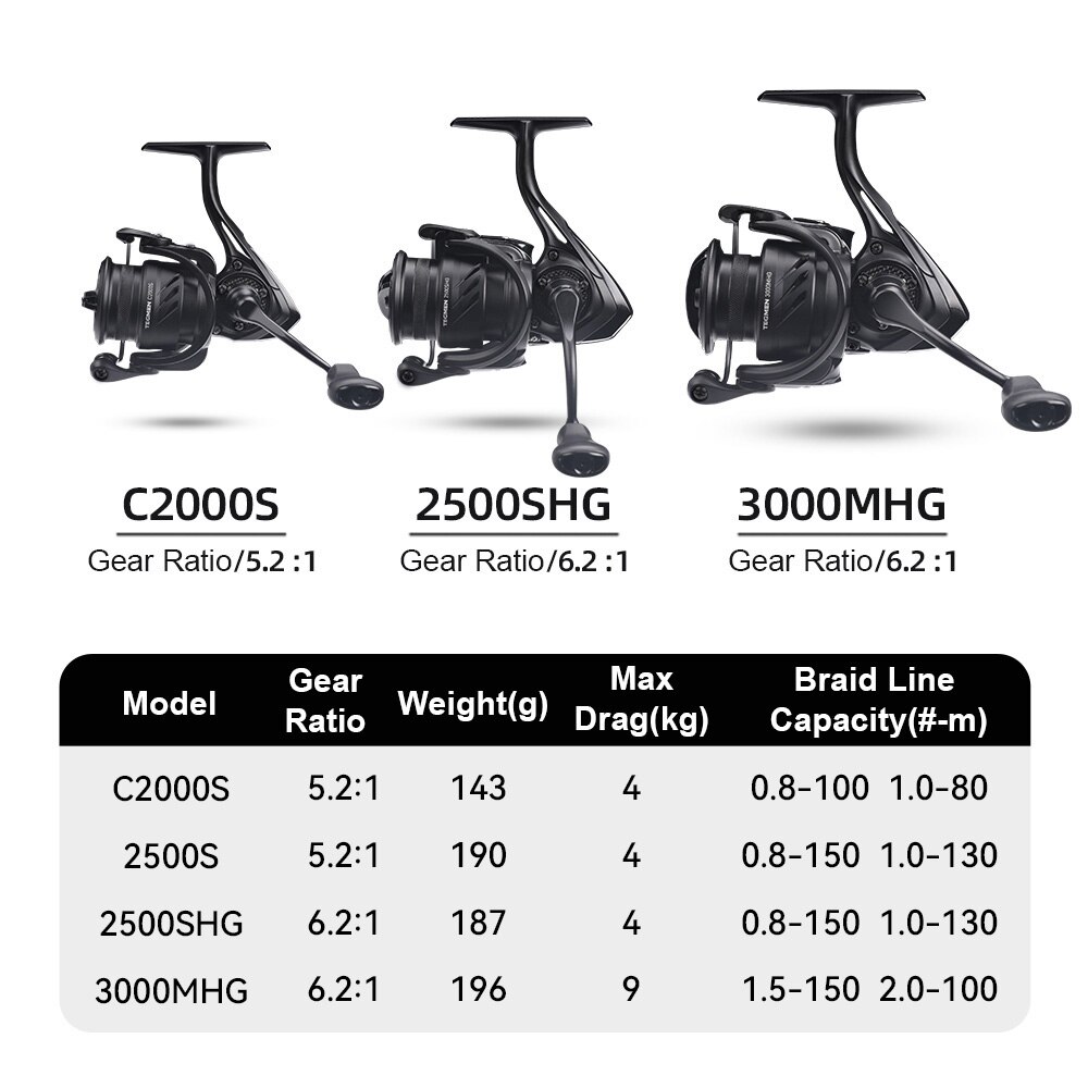 キングダムテグメン5.2:1 6.2:1 143gスピニング - Abu Garcia Reel Revo のレビューと価格